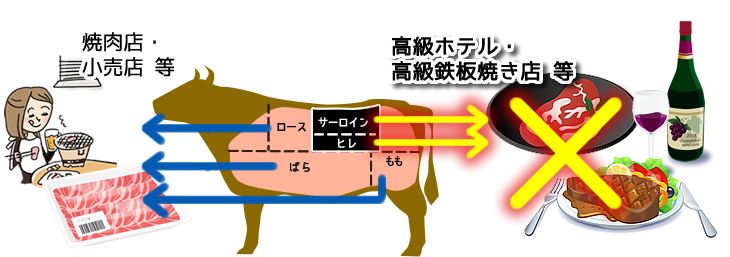 行き場を失った理由